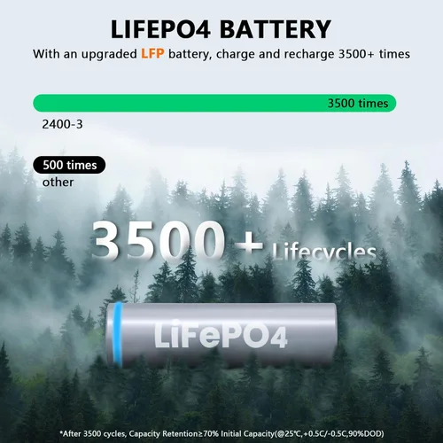 Miniatura 7 de ALLWEI - Estación de energía portátil 300 W (pico 600 W) mejorada, banco de batería LiFePO4 de 256 Wh, generador solar con 6 puertos de salida