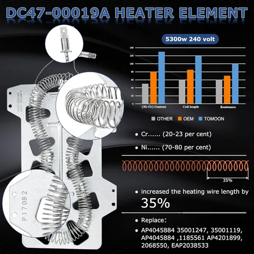 Miniatura 2 de [Actualizado] DC47-00019A Elemento calefactor para Samsung Secadora DV42H5000EW/A3 DV42H5200EP/A3 DV45H7000EW/A2 DV40J3000EW/A2 DVE50R5400V/A3