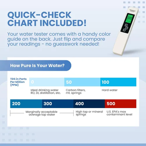 Miniatura 7 de Todo-nuevo medidor de agua digital TDS 2026 – Medidor 4 en 1 preciso y confiable de TDS, EC y temperatura (°C, °F) 0-9990 ppm, ideal para agua