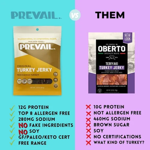 Miniatura 6 de Charqui de pavo de pastoreo, de PREVAIL - ¡Bajo en sodio y sin gluten! Paquete de (3) bolsas Nuestro charqui gourmet está certificado paleo