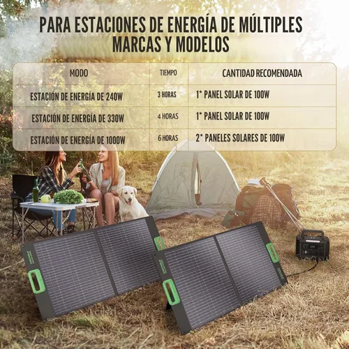 Miniatura 7 de GRECELL Panel solar portátil de 100W para generador de estación de energía, celda solar plegable de 20V cargador solar con cargador de batería