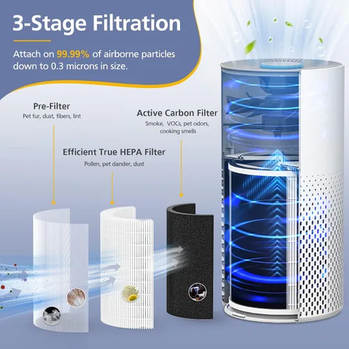 Miniatura 2 de Filtro KILO compatible con Afloia KILO, KILOPLUS, KILOPRO, MIRO, MIRO PRO y MORENTO MR-Kilo, purificador de aire Kalo, sistema de filtración de 3