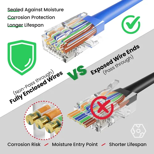 Miniatura 3 de CableGeeker Paquete de 100 conectores RJ45 Cat 6, conectores de crimpado de cable Ethernet UTP de extremos Cat6 chapados en oro, compatibles