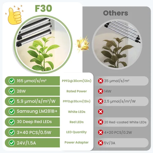 Miniatura 7 de Luces de plantas grandes para cultivo en interiores de 24 V, espectro completo mejorado de 660 nm, luz LED de cultivo LM281B+, luz de planta
