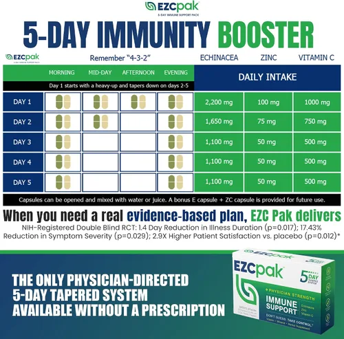 Miniatura 4 de Suplemento EZC de zinc, equinácea púrpura y vitamina C. Apoyo inmunológico de 5 días, diseñado por médicos, 1, 1