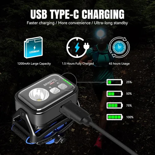 Miniatura 4 de Brinyte HC01 - Linterna frontal recargable de 1000 lúmenes USB-C de doble potencia LED con luz roja AAA de respaldo, luz ligera para casco duro