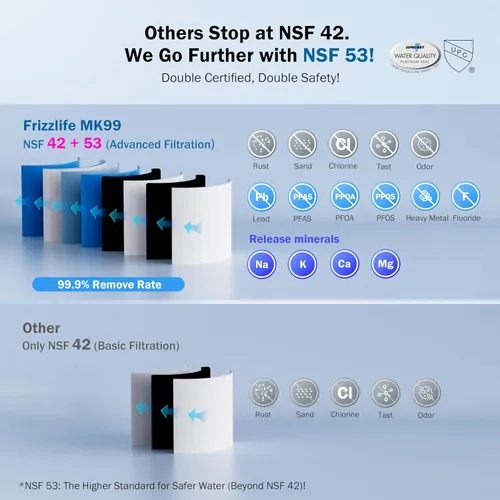 Miniatura 2 de Frizzlife Sistema de filtro de agua para debajo del fregadero, certificado NSF/ANSI 53 y 42 de alta capacidad de conexión directa bajo el mostrador