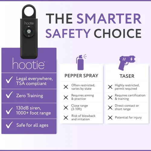Miniatura 5 de HOOTIE Alarma de seguridad personal para mujeres, hombres y niños — Llavero de alarma personal de 130 dB, llavero de alarma de seguridad con luz