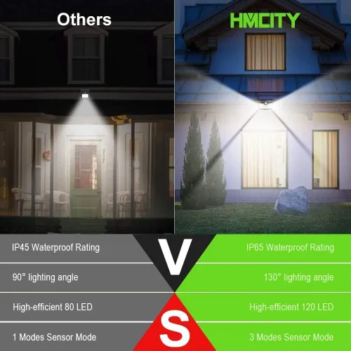 Miniatura 2 de HMCITY 120 luces LED solares para exteriores con sensor de movimiento y 3 modos de iluminación, IP65 impermeables, luces solares de pared anchas