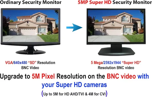 Miniatura 5 de 101AV 21.5" 5MP Super HD-TVI, AHD, CVI y CVBS 16:9 Monitor de seguridad profesional, 1 HDMI y 2 entradas y salidas BNC, funciona con cámaras