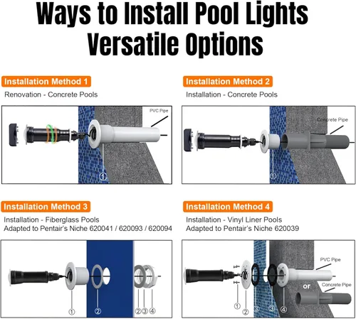 Miniatura 3 de Luces de piscina para piscina enterrada, reemplazo directo para Pentair GloBrite MicroBrite, luz LED de 1.5 pulgadas para piscina y spa, IP68