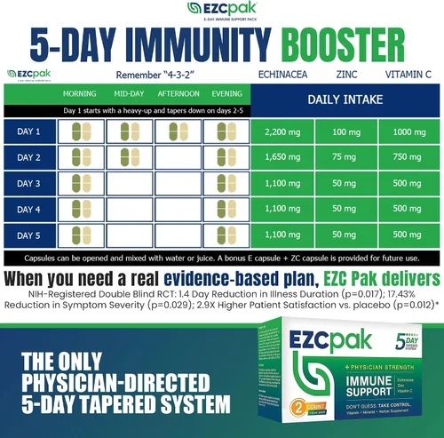 Miniatura 4 de EZC Pak Potenciador de apoyo inmunológico cónico de 5 días, suplemento de apoyo inmunológico de vitamina, equinácea, vitamina C de zinc, refuerzos