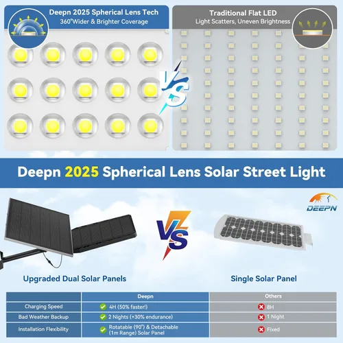 Miniatura 2 de Deepn Luces solares para exteriores, 8000 W, luces solares para exteriores, impermeables, para el anochecer hasta el amanecer, luz de inundación LED