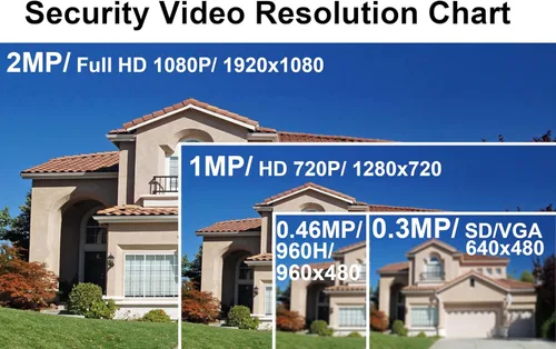 Miniatura 7 de Cámara domo de seguridad 101AV 1080P 1920x1080 True Full-HD 4in1 (TVI, AHD, CVI, CVBS) Lente fija de 0.142 in con sensor de imagen STARVIS de 2.4