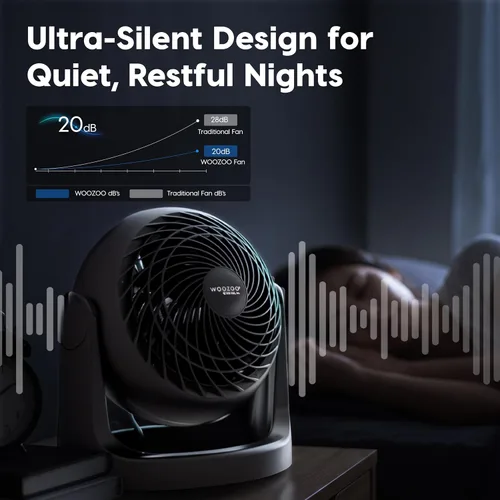 Miniatura 5 de IRIS USA, Inc. - Ventilador pequeño de circulación de aire