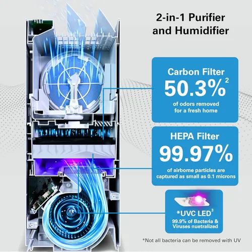 Miniatura 3 de Daikin Paquete de purificador de aire de habitación, purificador de aire HEPA con prefiltro, filtro de luz LED de carbono y UVC, cero ozono