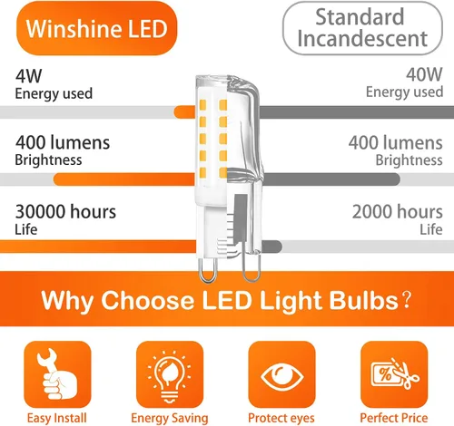 Miniatura 3 de Winshine - Bombilla LED G9 T4 doble clavija, luz cálida de 2700 K para candelabros, 4 W (equivalente halógeno de 40 W), 120 VCA, ángulo del haz