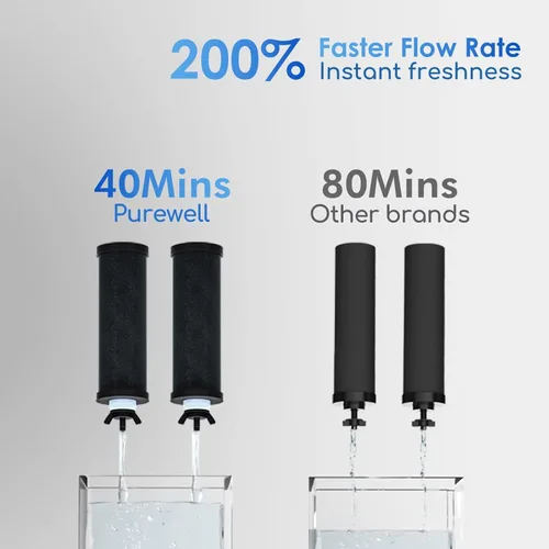 Miniatura 9 de Purewell Sistema de filtro de agua por gravedad de ultrafiltración de 3 etapas de 0.01 μm, certificación NSF/ANSI 42 y 372, sistema de encimera