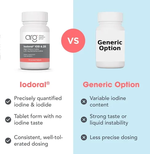 Miniatura 7 de ARG Optimox Yodoral 6.25 mg - Suplemento de yodo y potasio para apoyo al equilibrio tiroideo y metabólico, libre de soja y gluten, 90 porciones, 90