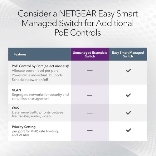 Miniatura 5 de NETGEAR Switch Essentials no administrado PoE+ Gigabit Ethernet de 8 puertos (GS308PP) – con 8 x PoE+ @ 83W, montaje en escritorio o pared