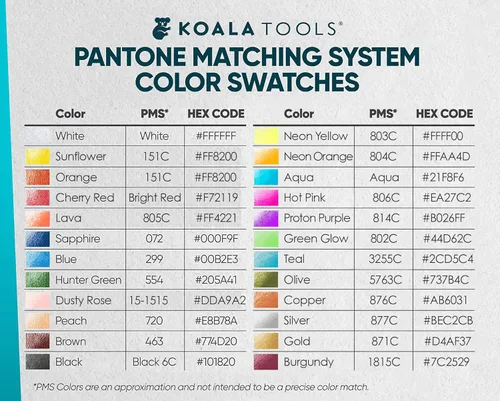Miniatura 3 de KOALA TOOLS - Lápices de Colores Bear Claw para Adultos y Niños, Lápices de Colores Solubles en Agua con Agarre Triangular para Arte y Sombreado
