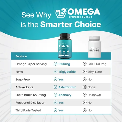 Miniatura 5 de Nutriana Cápsulas blandas de aceite de pescado de fórmula avanzada, 1500 mg de Omega 3 con 800 mg de EPA + 600 mg de DHA, 60