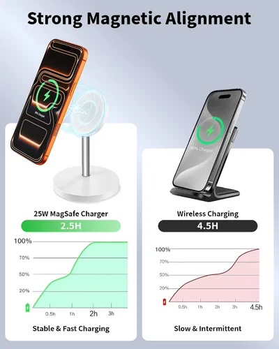 Miniatura 5 de Soporte de cargador inalámbrico magnético, cargador rápido de 25 W, soporte para iPhone, estación de carga inalámbrica con imán de 6 pies