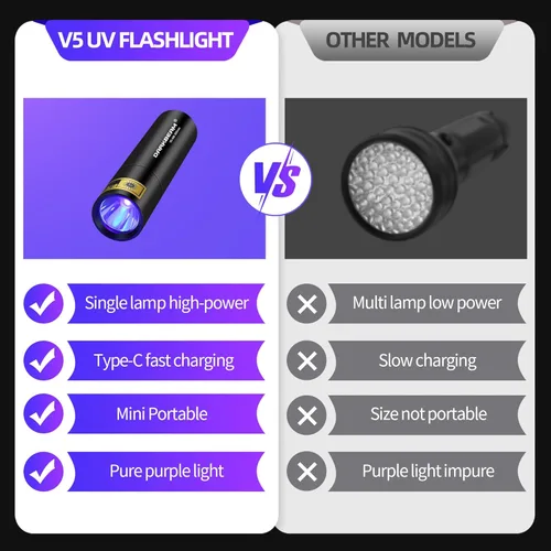 Miniatura 2 de DARKBEAM Linterna UV Luz Negra 395 NM, Mini pero Potente USB-C LED Recargable Lámpara de Madera, Linternas Ultravioleta para Orina de Mascotas