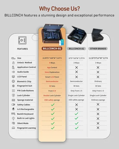 Miniatura 7 de BILLCONCH Caja fuerte inteligente para armas con cable de seguridad, biométrica para pistola de 4 vías, acceso rápido con huella dactilar, teclado