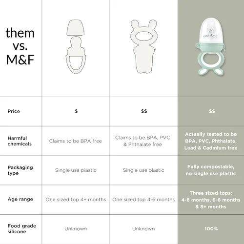 Miniatura 8 de Moss and Fawn Alimentador de Exploración – Paleta de leche materna congelada de silicona calmante y juguete de dentición de alimentos para bebés