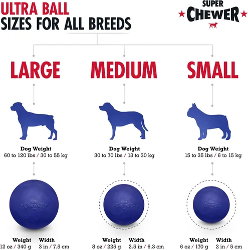 Miniatura 4 de SuperChewer - Pelota de juguete resistente para perros, reemplazo de por vida, goma natural fuerte, gran juguete para buscar perros, juguetes