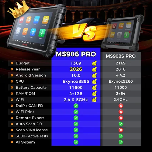 Miniatura 8 de Autel Escáner MaxiSys MS906 PRO, MS906Pro 2026 Igual que MS906 MAX con codificación ECU, V2.0 de MS906BT MP900BT, Lite de Elite II PRO, CAN FD DoIP