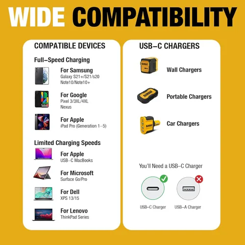 Miniatura 8 de DEWALT Cable USB C de Alta Resistencia, Cable USB C de 60 Vatios para Sitio de Trabajo, Cable de Alta Velocidad de Tipo C a Tipo C, Carga Rápida PD