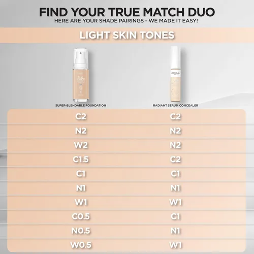 Miniatura 7 de L'Oreal Paris True Match - Corrector de suero radiante, corrector iluminador debajo de los ojos con 1.5% de ácido hialurónico y cafeína, N2, 0.33