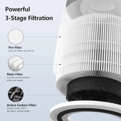 Miniatura 3 de Paquete de 4 filtros de repuesto 240 compatibles con purificador de aire Puro 240, filtro purificador de aire 3 en 1 con filtros de carbón activado