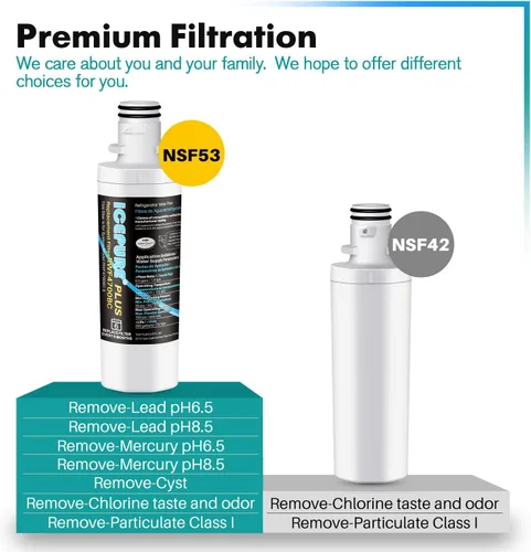 Miniatura 2 de ICEPURE PLUS ADQ747935 Certificado NSF 53&42 Reemplazo para LG LT1000P MDJ64844601, Kenmore Elite 9980, LT1000PC ADQ74793501 LT1000 RWF4700A