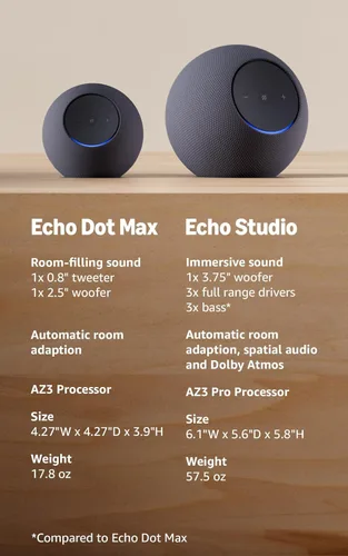 Miniatura 4 de Amazon Echo Dot Max (modelo más reciente): parlante Alexa con sonido que llena la habitación y graves casi 3 veces más potentes, ideal para salas