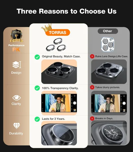 Miniatura 6 de TORRAS 3 años de durabilidad definitiva para iPhone 15 Pro Max/15 Pro protector de lente de cámara - Ajuste invisible 1:1 y claridad ultra, vidrio