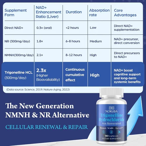 Miniatura 4 de NMNH Strengthen Alternativa con Trigonelina HCL 500mg y Resveratrol 100mg Suplemento NAD para mujeres y hombres Extracción de plantas NAD+