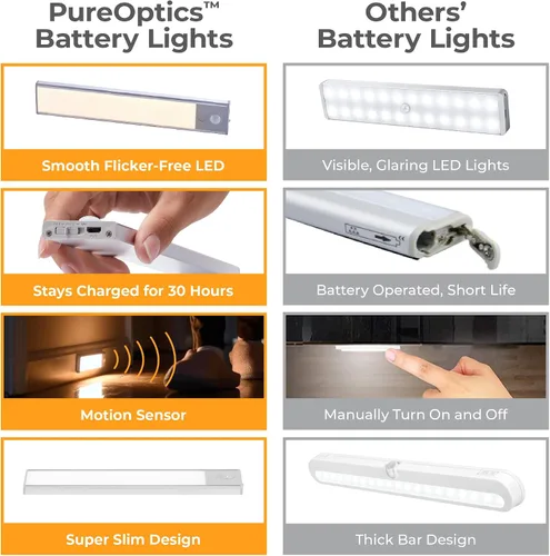 Miniatura 7 de BLACK+DECKER PureOptics LED - Iluminación recargable para debajo del gabinete, sensor de movimiento de encendido/apagado, LED blanco cálido