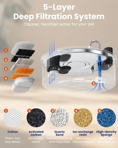 Miniatura 4 de Fuente de agua inalámbrica para perros grandes, fuente de agua de acero inoxidable de 12L/3.2 galones con sensor, bomba silenciosa, dispensador