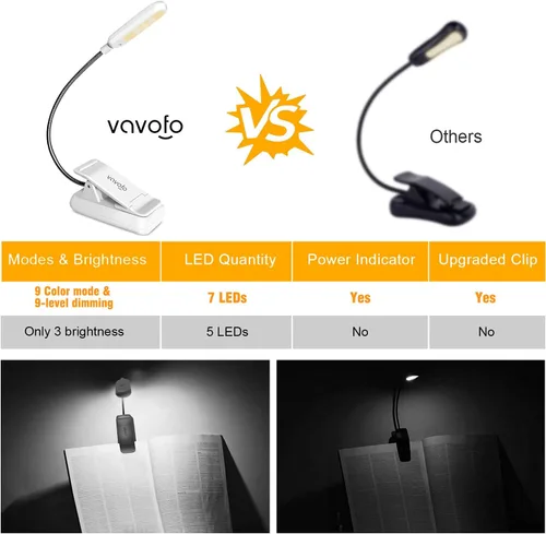 Miniatura 4 de VAVOFO Luz de lectura con clip para cama para niños, 7 LED con luz de lectura de 9 niveles blanco cálido y frío luz de día, lámpara de cuidado
