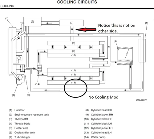 Miniatura 6 de Sistema de refrigeración de cilindro de 4 cámaras compatible con Subaru WRX/STI/FXT/LGT de GetaDomTune