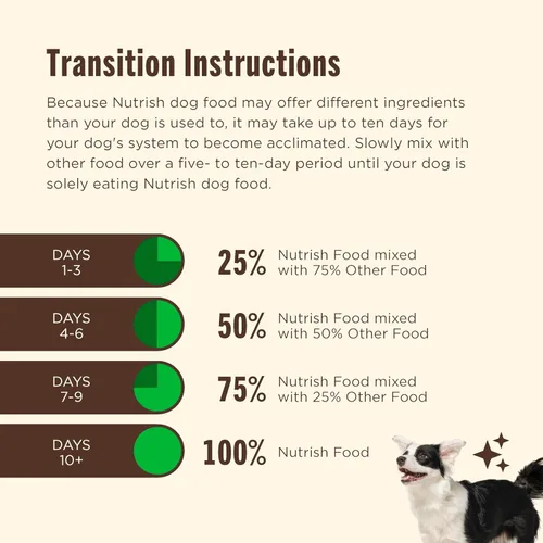 Miniatura 8 de Nutrish - Comida seca para perros con ingredientes limitados, receta de carne de cordero y arroz integral, bolsa de 14 lb, el embalaje puede variar