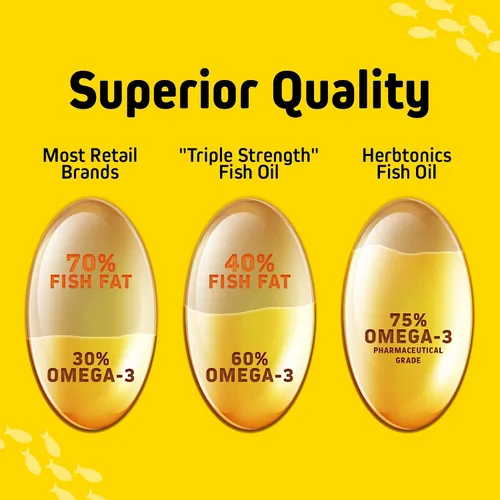 Miniatura 2 de Herbtonics Aceite de pescado Omega 3 de 1250 mg – Alto EPA 450 mg + DHA 300 mg para la salud del corazón y el cerebro Triple fuerza, sabor a limón