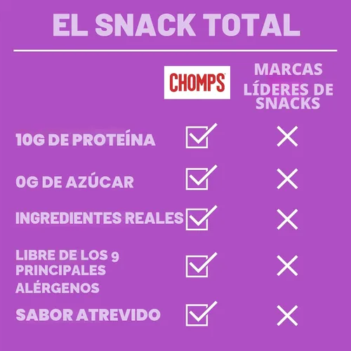 Miniatura 6 de Chomps Tiras de cecina de res alimentadas con pasto y terminadas en tacos, paquete de 10 - Keto, Paleo, Whole30, 10g de proteína de carne magra, sin