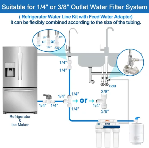 Miniatura 2 de Kit de línea de agua para refrigerador - Kit de instalación de agua para máquina de hielo de grado alimenticio, tubo de agua de 1/4 pulgadas O.D.