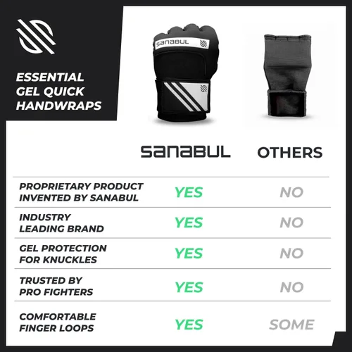 Miniatura 6 de Sanabul Vendas de mano de boxeo de gel para hombres y mujeres Muay Thai MMA Kickboxing Quick Wraps Guantes interiores de boxeo Protección