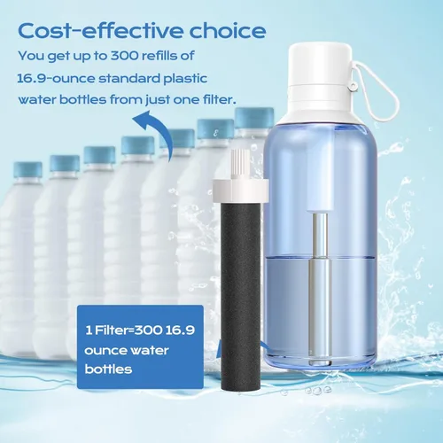 Miniatura 5 de Filtro de botella de agua de repuesto para Brita BB06 compatible con Brita Hard Side y Sport Bottle Filter - Sin BPA (paquete de 10A)