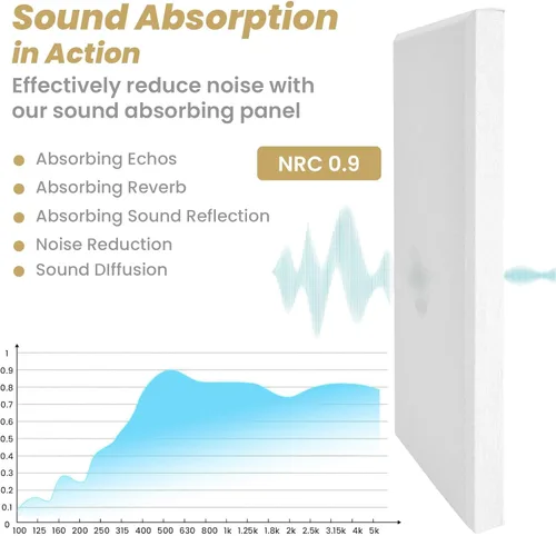 Miniatura 3 de 6 paneles acústicos, grandes paneles de pared insonorizados, paneles profesionales de fibra de vidrio que absorben el sonido, paneles de espuma a